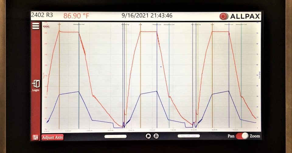 Allpax Digital Chart Recorder | Software & Hardware Technology | Allpax